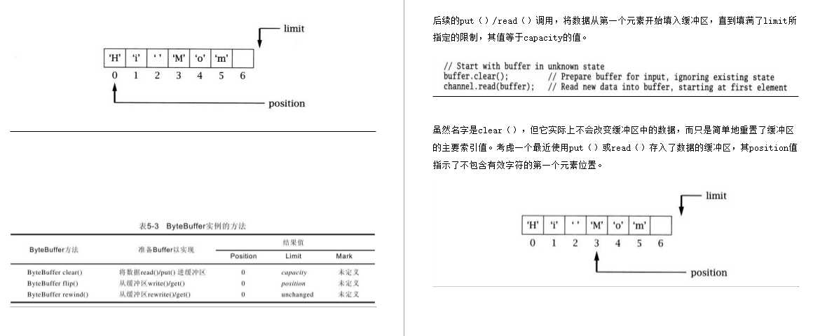 百度架构大牛的Java TCP/IP Socket编程开发经验分享，真香「终于解决」_https://bianchenghao6.com/blog_Java_第15张