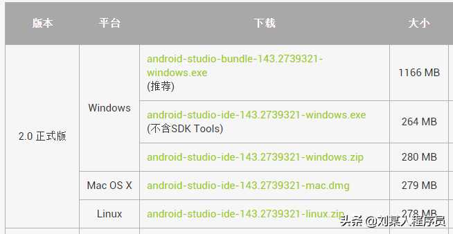 Android Studio之路，我们来了解一下Google官方Android开发工具「终于解决」_https://bianchenghao6.com/blog_Android_第6张