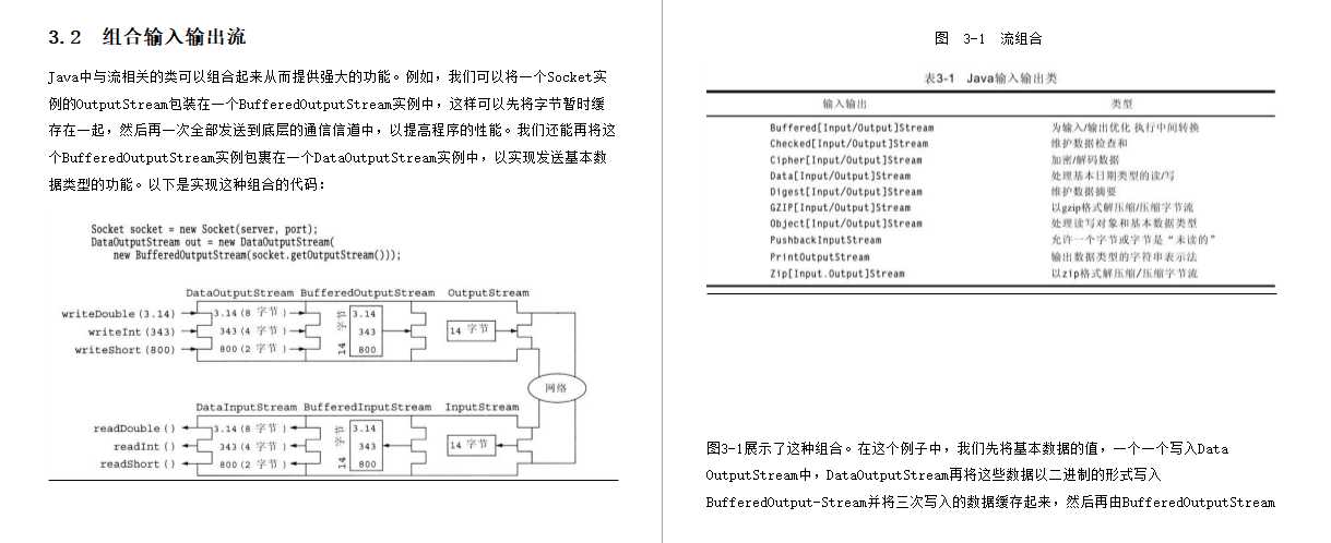 百度架构大牛的Java TCP/IP Socket编程开发经验分享，真香「终于解决」_https://bianchenghao6.com/blog_Java_第9张