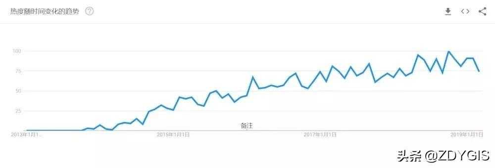 实时数据库：一夜之间，我感受到了时序数据库的威胁[通俗易懂]_https://bianchenghao6.com/blog_数据库_第2张