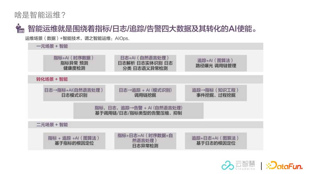 智能运维场景中的时序数据库选型与挑战「建议收藏」_https://bianchenghao6.com/blog_数据库_第5张