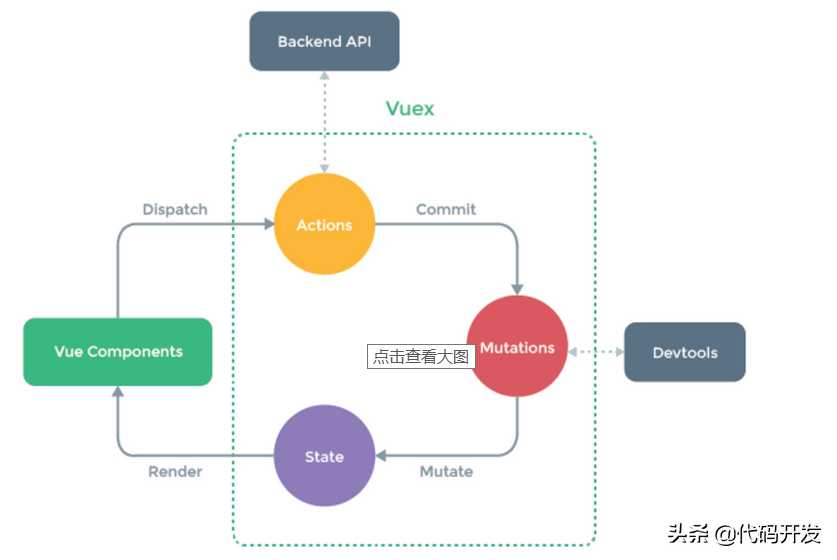 试描述web应用的基本原理_vue的核心原理「建议收藏」_https://bianchenghao6.com/blog_Vue_第2张