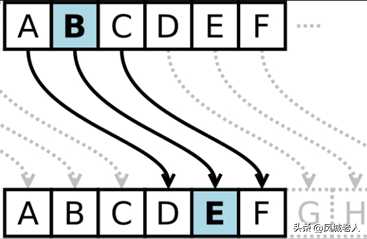 python2 字符串编码_python字符编码「建议收藏」_https://bianchenghao6.com/blog_Python_第2张