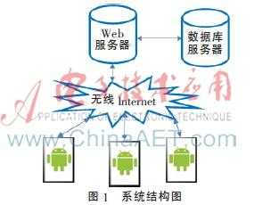 基于Android的校园商用服务集成平台「建议收藏」_https://bianchenghao6.com/blog_Android_第1张