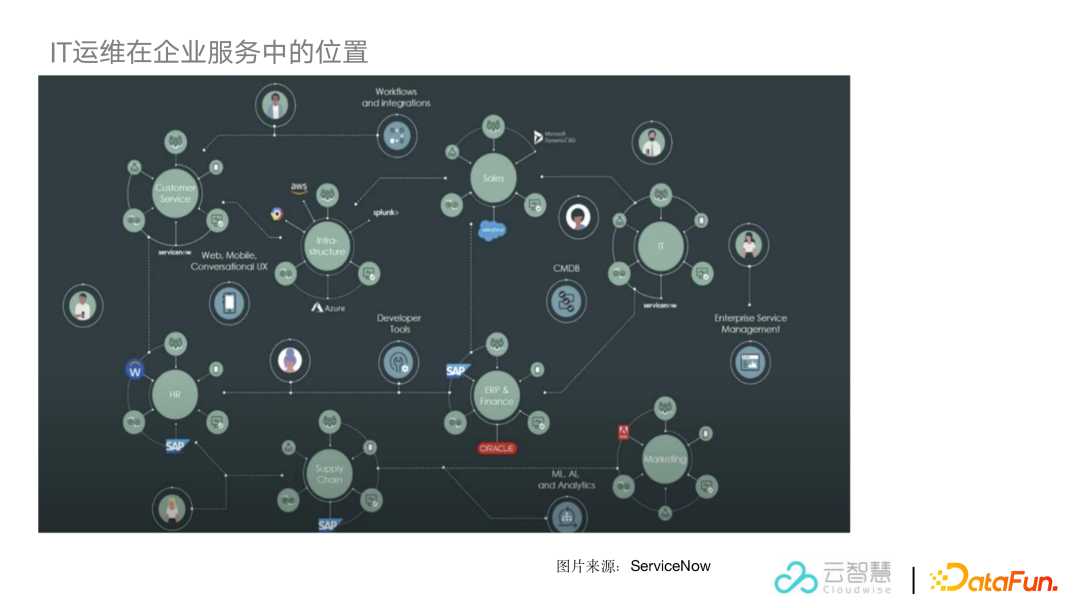 智能运维场景中的时序数据库选型与挑战「建议收藏」_https://bianchenghao6.com/blog_数据库_第2张