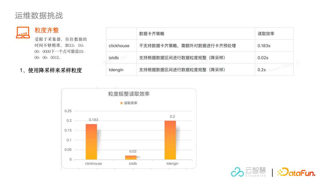 智能运维场景中的时序数据库选型与挑战「建议收藏」_https://bianchenghao6.com/blog_数据库_第11张