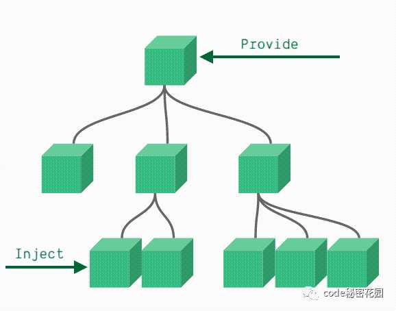 使用 Vue 3.0，你可能不再需要Vuex了[通俗易懂]_https://bianchenghao6.com/blog_Vue_第2张