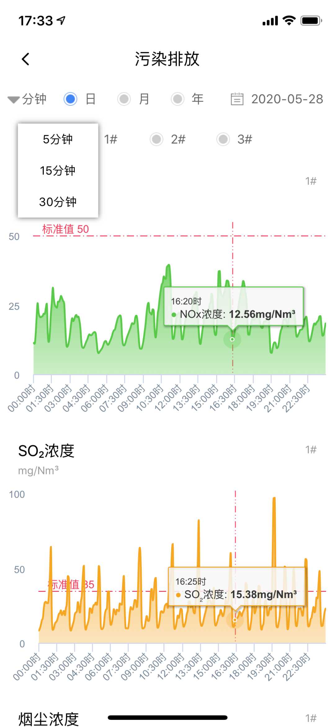 环保监测平台为什么弃用MySQL，而选择时序数据库？[通俗易懂]_https://bianchenghao6.com/blog_数据库_第3张