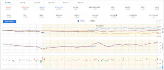 用Python编程借助现有量化平台，编写股票交易策略和回测分析「终于解决」_https://bianchenghao6.com/blog_Python_第4张