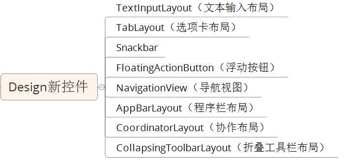 ​Android Design新控件「建议收藏」_https://bianchenghao6.com/blog_Android_第1张