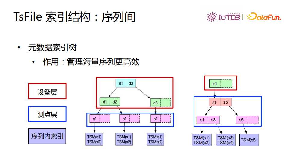 清华乔嘉林：Apache IoTDB——基于开放数据文件格式的时序数据库[亲测有效]_https://bianchenghao6.com/blog_数据库_第18张