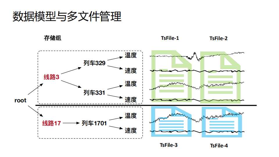 清华乔嘉林：Apache IoTDB——基于开放数据文件格式的时序数据库[亲测有效]_https://bianchenghao6.com/blog_数据库_第24张