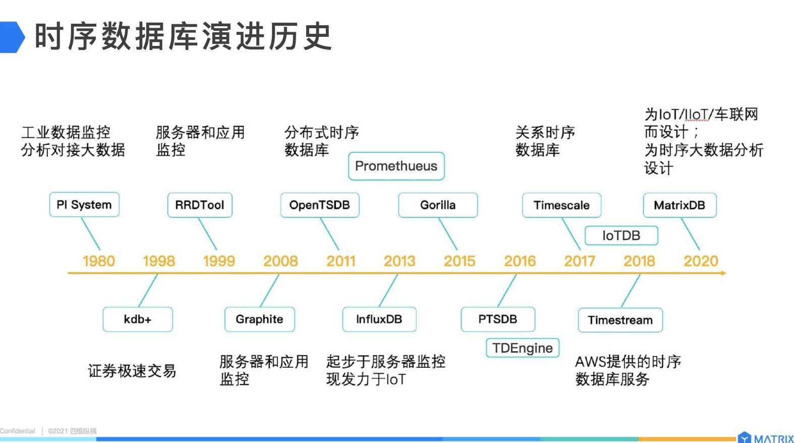 四维纵横姚延栋：MatrixDB，All-in-One高性能时序数据库[通俗易懂]_https://bianchenghao6.com/blog_数据库_第2张