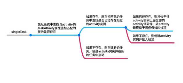 100道Android 面试常用考题[通俗易懂]_https://bianchenghao6.com/blog_Android_第5张