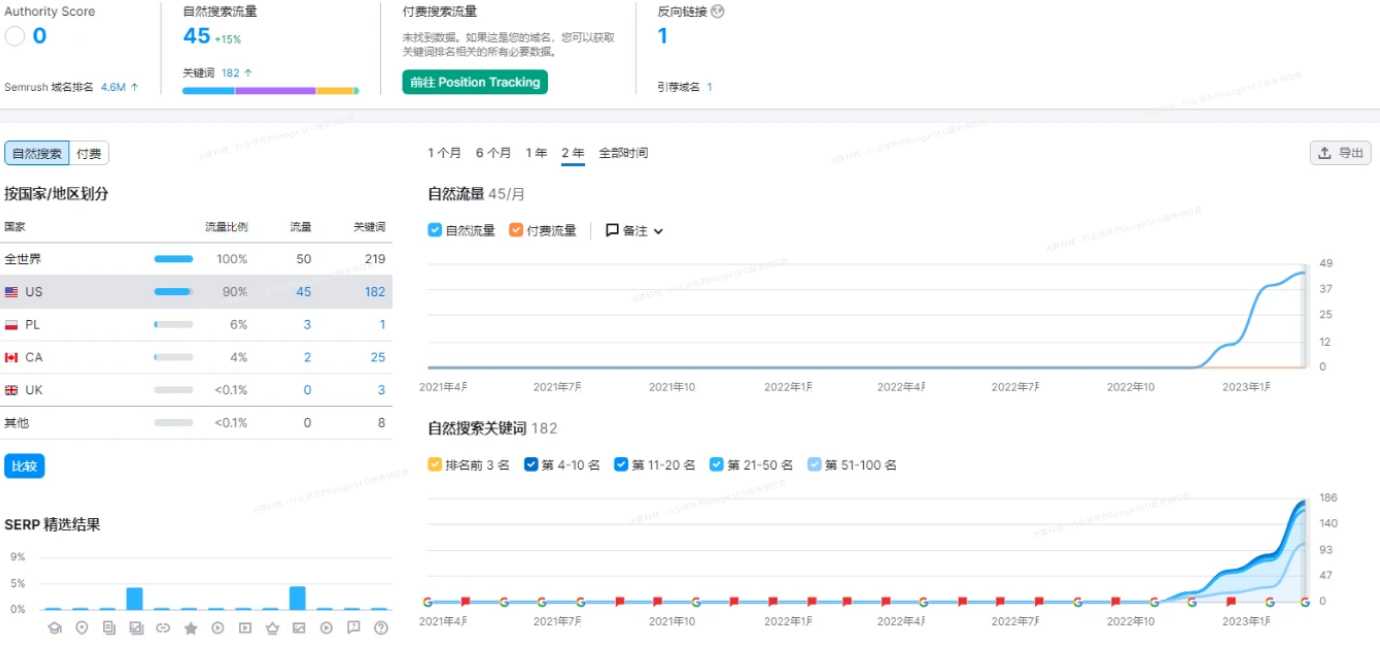 谷歌优化费用，如何实现高性价比的Google SEO？[通俗易懂]