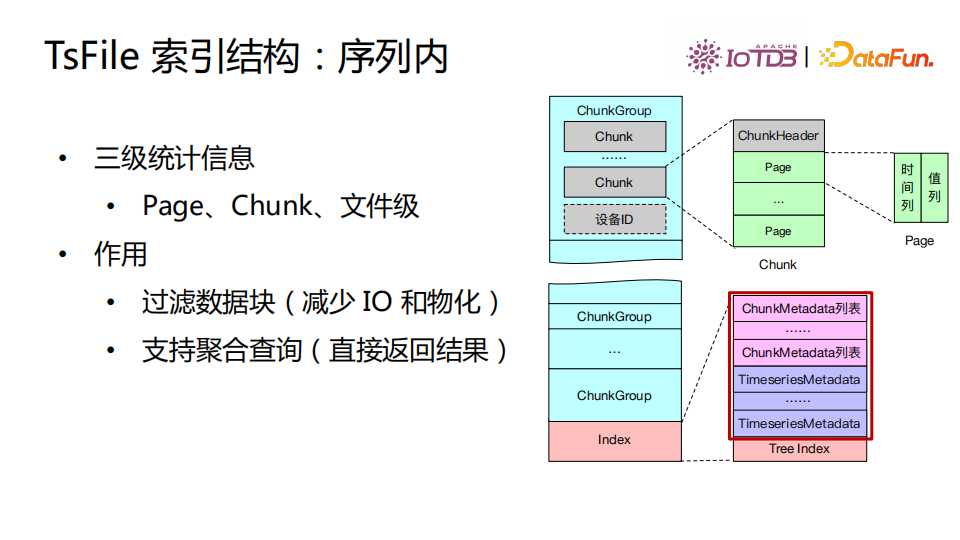 清华乔嘉林：Apache IoTDB——基于开放数据文件格式的时序数据库[亲测有效]_https://bianchenghao6.com/blog_数据库_第17张