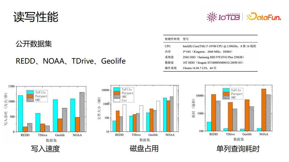 清华乔嘉林：Apache IoTDB——基于开放数据文件格式的时序数据库[亲测有效]_https://bianchenghao6.com/blog_数据库_第20张