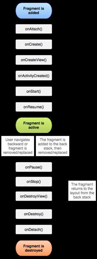 100道Android 面试常用考题[通俗易懂]_https://bianchenghao6.com/blog_Android_第3张