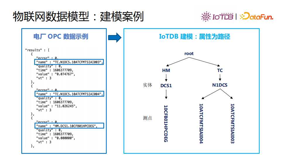 清华乔嘉林：Apache IoTDB——基于开放数据文件格式的时序数据库[亲测有效]_https://bianchenghao6.com/blog_数据库_第25张