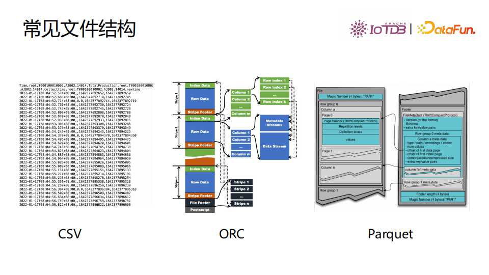 清华乔嘉林：Apache IoTDB——基于开放数据文件格式的时序数据库[亲测有效]_https://bianchenghao6.com/blog_数据库_第9张