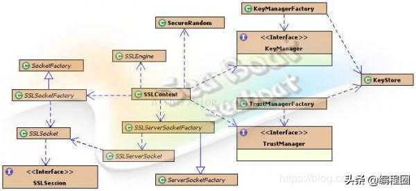 Java程序员使用JSSE实现SSL/TLS安全套接字[亲测有效]_https://bianchenghao6.com/blog_Java_第3张