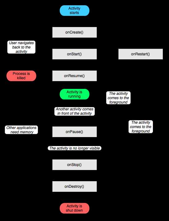 100道Android 面试常用考题[通俗易懂]_https://bianchenghao6.com/blog_Android_第2张