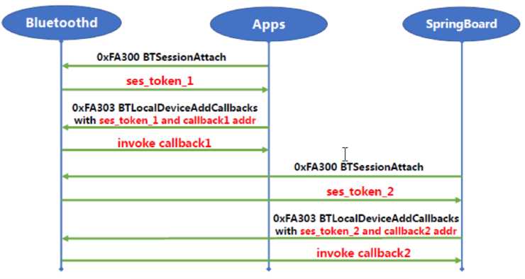 一分钟越狱 iOS 11.4｜世界顶级黑客大会 DEFCON 议题详解「建议收藏」_https://bianchenghao6.com/blog_Ios_第6张