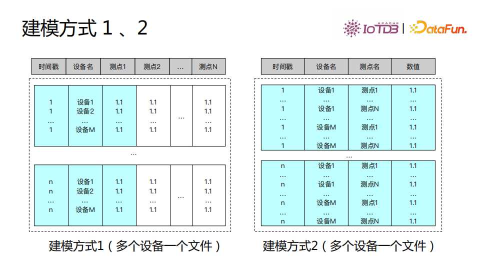 清华乔嘉林：Apache IoTDB——基于开放数据文件格式的时序数据库[亲测有效]_https://bianchenghao6.com/blog_数据库_第10张