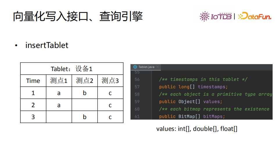 清华乔嘉林：Apache IoTDB——基于开放数据文件格式的时序数据库[亲测有效]_https://bianchenghao6.com/blog_数据库_第19张