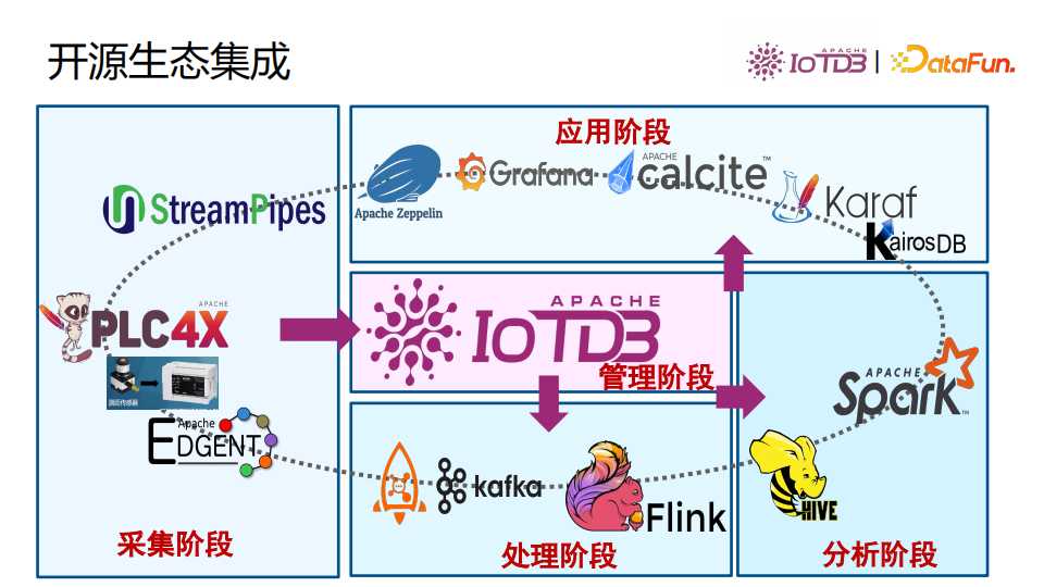 清华乔嘉林：Apache IoTDB——基于开放数据文件格式的时序数据库[亲测有效]_https://bianchenghao6.com/blog_数据库_第7张