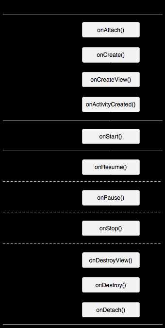 100道Android 面试常用考题[通俗易懂]_https://bianchenghao6.com/blog_Android_第4张