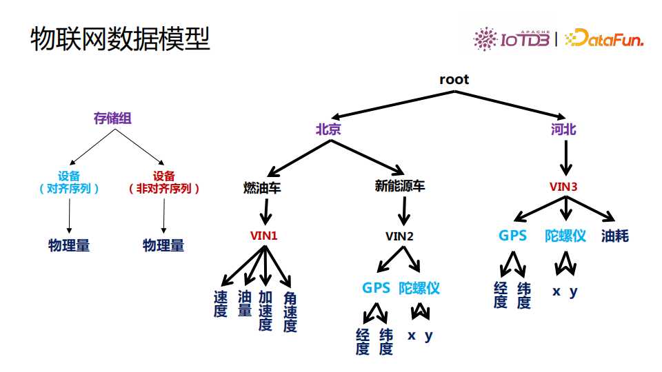 清华乔嘉林：Apache IoTDB——基于开放数据文件格式的时序数据库[亲测有效]_https://bianchenghao6.com/blog_数据库_第23张