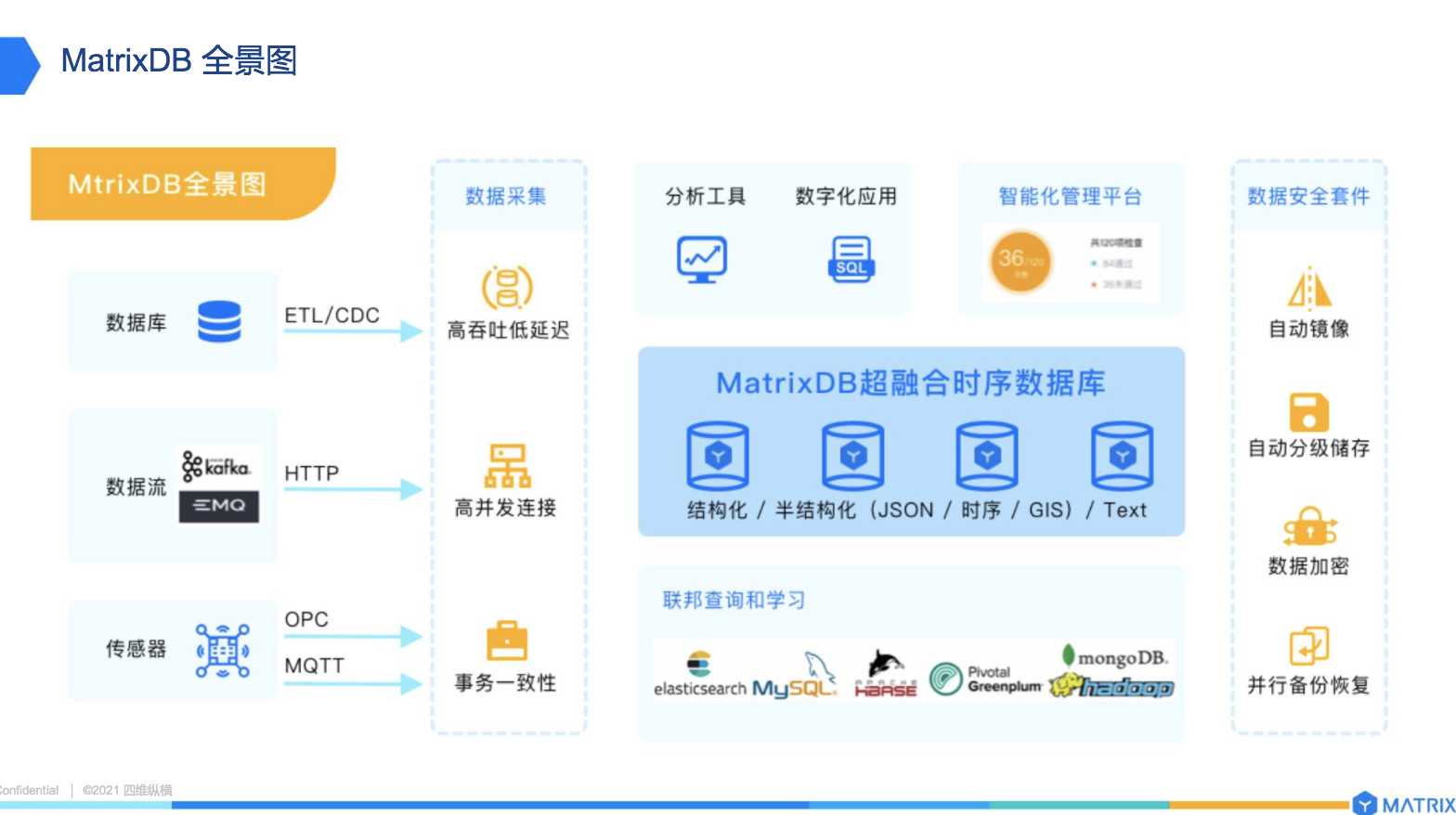 四维纵横姚延栋：MatrixDB，All-in-One高性能时序数据库[通俗易懂]_https://bianchenghao6.com/blog_数据库_第4张