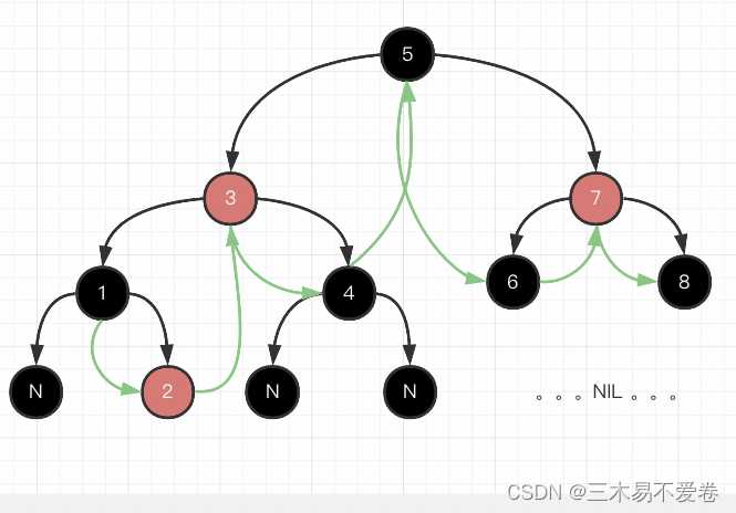 java之TreeNode「建议收藏」_https://bianchenghao6.com/blog_Java_第4张