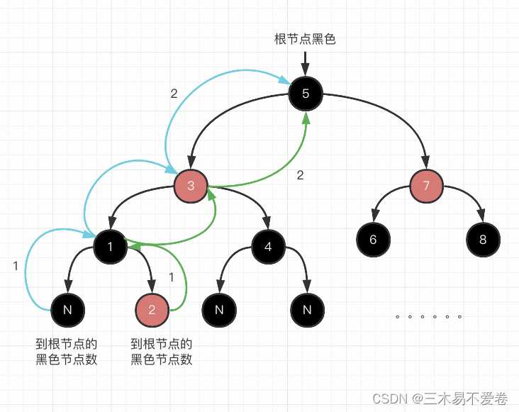 java之TreeNode「建议收藏」_https://bianchenghao6.com/blog_Java_第2张