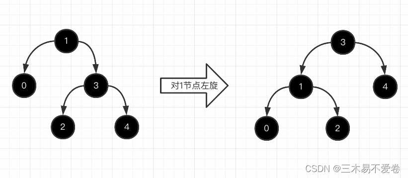 java之TreeNode「建议收藏」_https://bianchenghao6.com/blog_Java_第5张