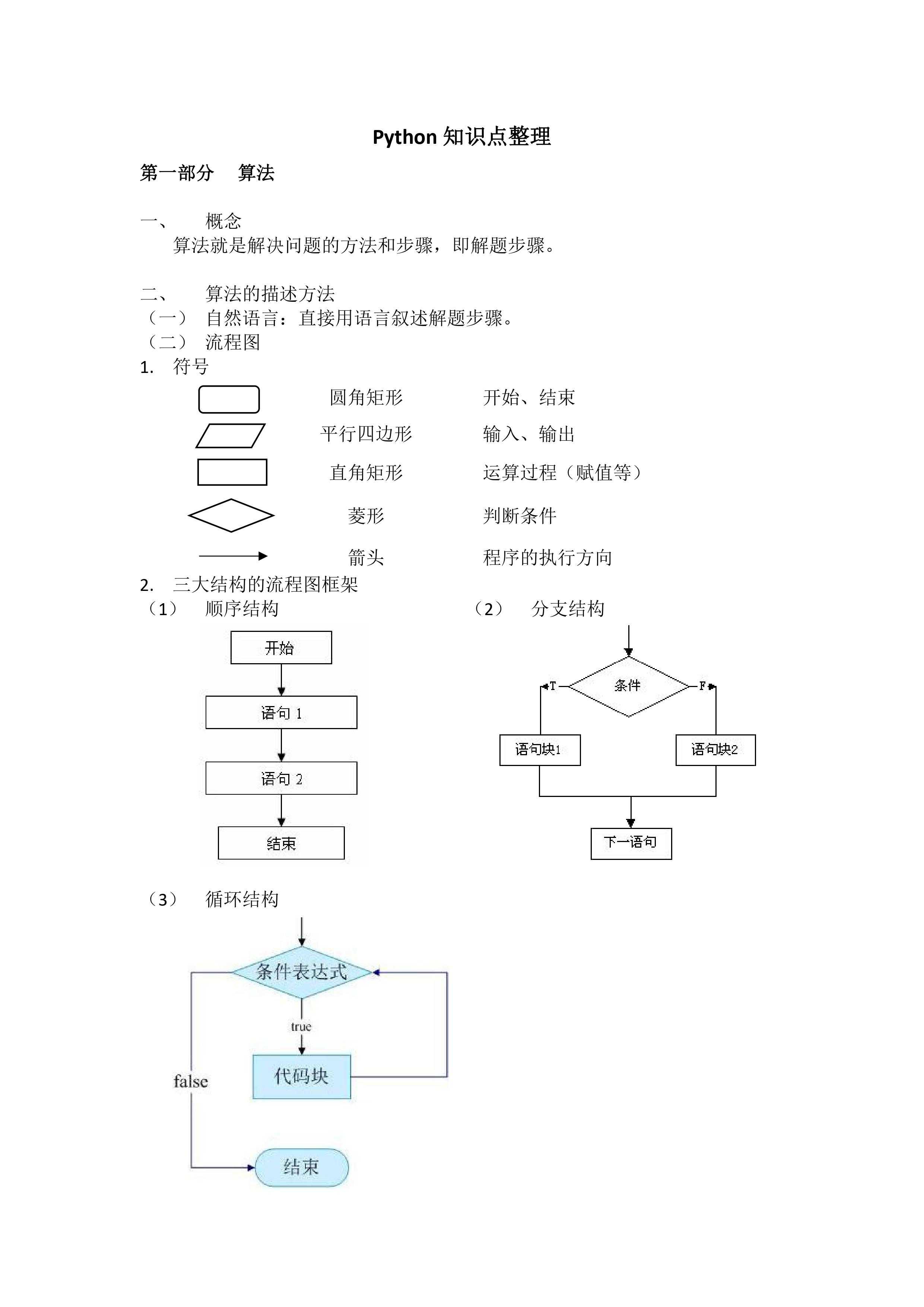 Python知识点（史上最全）[通俗易懂]_https://bianchenghao6.com/blog_Python_第1张