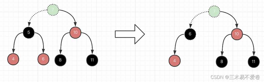 java之TreeNode「建议收藏」_https://bianchenghao6.com/blog_Java_第21张