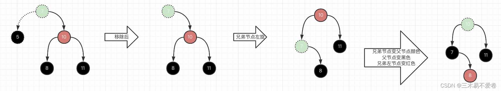 java之TreeNode「建议收藏」_https://bianchenghao6.com/blog_Java_第19张