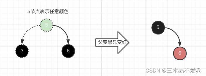 java之TreeNode「建议收藏」_https://bianchenghao6.com/blog_Java_第15张