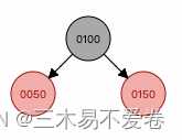 java之TreeNode「建议收藏」_https://bianchenghao6.com/blog_Java_第14张