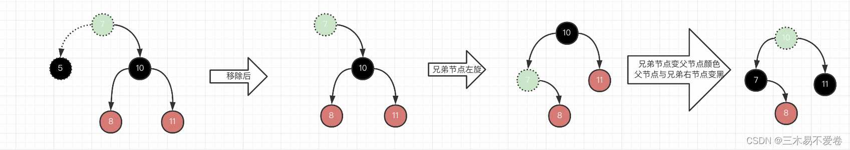 java之TreeNode「建议收藏」_https://bianchenghao6.com/blog_Java_第18张