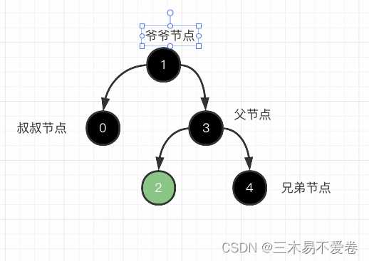 java之TreeNode「建议收藏」_https://bianchenghao6.com/blog_Java_第7张