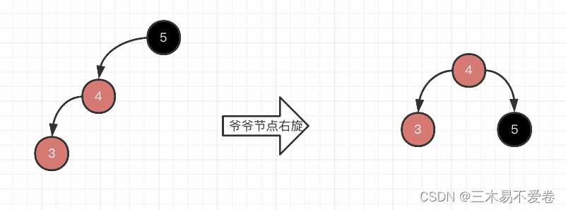 java之TreeNode「建议收藏」_https://bianchenghao6.com/blog_Java_第12张