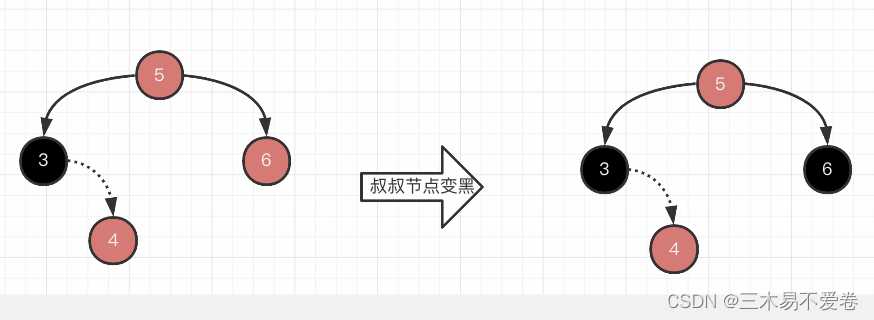 java之TreeNode「建议收藏」_https://bianchenghao6.com/blog_Java_第10张