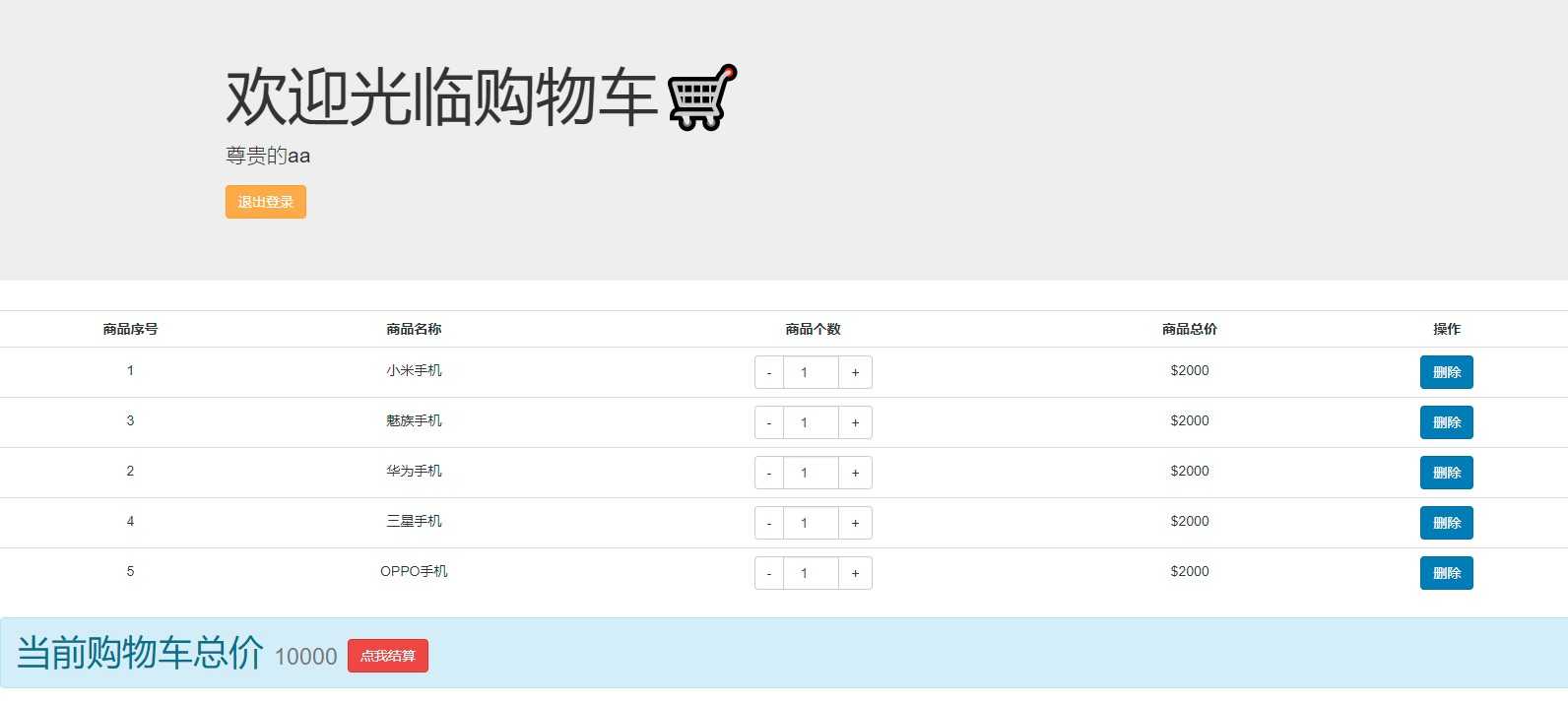 JavaWeb购物车项目二[通俗易懂]_https://bianchenghao6.com/blog_Java_第3张