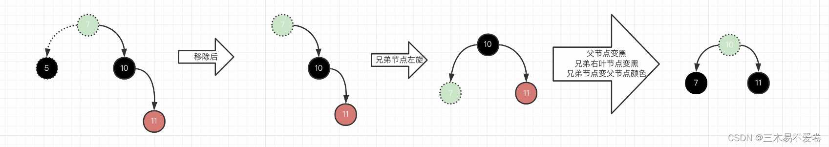 java之TreeNode「建议收藏」_https://bianchenghao6.com/blog_Java_第17张