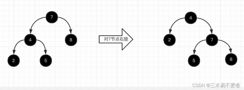 java之TreeNode「建议收藏」_https://bianchenghao6.com/blog_Java_第6张