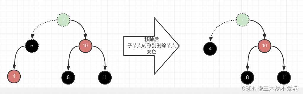 java之TreeNode「建议收藏」_https://bianchenghao6.com/blog_Java_第20张