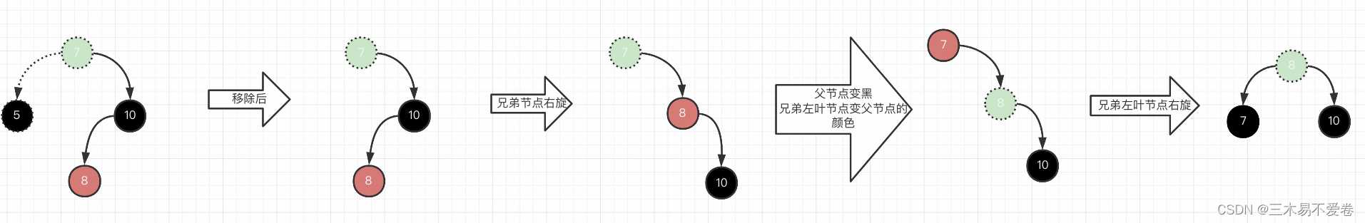 java之TreeNode「建议收藏」_https://bianchenghao6.com/blog_Java_第16张